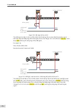 Preview for 253 page of Inovance SV660 Advanced User'S Manual