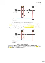 Preview for 254 page of Inovance SV660 Advanced User'S Manual