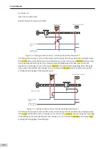 Preview for 255 page of Inovance SV660 Advanced User'S Manual