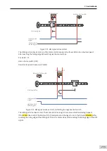 Preview for 256 page of Inovance SV660 Advanced User'S Manual