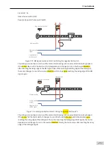 Preview for 258 page of Inovance SV660 Advanced User'S Manual