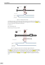 Preview for 259 page of Inovance SV660 Advanced User'S Manual