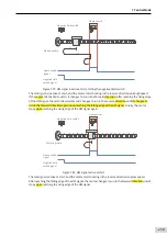 Preview for 260 page of Inovance SV660 Advanced User'S Manual