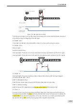 Preview for 262 page of Inovance SV660 Advanced User'S Manual