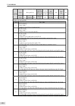 Preview for 265 page of Inovance SV660 Advanced User'S Manual