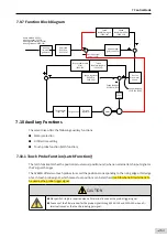 Preview for 268 page of Inovance SV660 Advanced User'S Manual