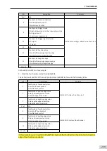 Preview for 270 page of Inovance SV660 Advanced User'S Manual