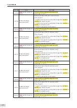 Preview for 275 page of Inovance SV660 Advanced User'S Manual