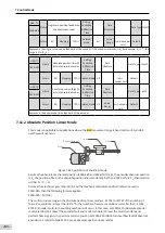 Предварительный просмотр 281 страницы Inovance SV660 Advanced User'S Manual