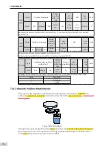 Предварительный просмотр 283 страницы Inovance SV660 Advanced User'S Manual