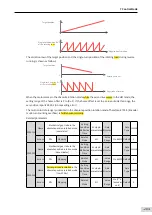 Предварительный просмотр 284 страницы Inovance SV660 Advanced User'S Manual