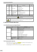 Предварительный просмотр 291 страницы Inovance SV660 Advanced User'S Manual