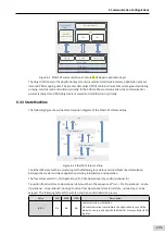 Предварительный просмотр 292 страницы Inovance SV660 Advanced User'S Manual