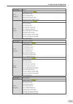 Предварительный просмотр 294 страницы Inovance SV660 Advanced User'S Manual