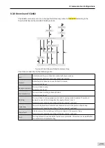 Предварительный просмотр 300 страницы Inovance SV660 Advanced User'S Manual