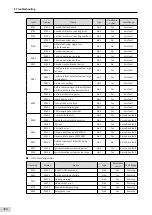 Предварительный просмотр 305 страницы Inovance SV660 Advanced User'S Manual