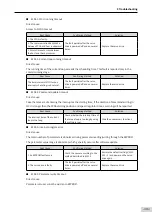 Preview for 308 page of Inovance SV660 Advanced User'S Manual