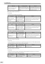 Preview for 309 page of Inovance SV660 Advanced User'S Manual