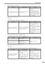 Preview for 314 page of Inovance SV660 Advanced User'S Manual