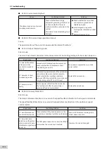 Preview for 315 page of Inovance SV660 Advanced User'S Manual