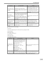 Preview for 316 page of Inovance SV660 Advanced User'S Manual