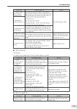 Preview for 318 page of Inovance SV660 Advanced User'S Manual