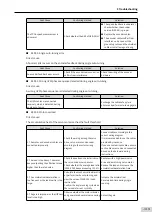 Preview for 320 page of Inovance SV660 Advanced User'S Manual