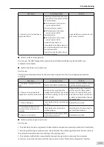 Preview for 322 page of Inovance SV660 Advanced User'S Manual