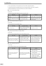 Preview for 323 page of Inovance SV660 Advanced User'S Manual