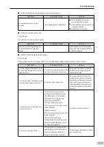 Preview for 324 page of Inovance SV660 Advanced User'S Manual