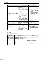 Preview for 325 page of Inovance SV660 Advanced User'S Manual