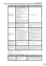 Preview for 326 page of Inovance SV660 Advanced User'S Manual