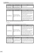 Preview for 327 page of Inovance SV660 Advanced User'S Manual