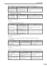 Preview for 328 page of Inovance SV660 Advanced User'S Manual