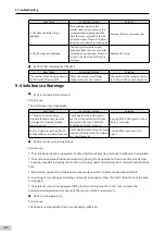 Preview for 329 page of Inovance SV660 Advanced User'S Manual