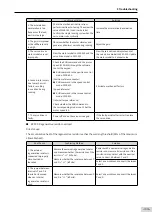 Preview for 332 page of Inovance SV660 Advanced User'S Manual