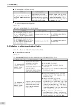 Preview for 335 page of Inovance SV660 Advanced User'S Manual