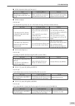 Preview for 336 page of Inovance SV660 Advanced User'S Manual