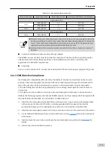 Preview for 372 page of Inovance SV660 Advanced User'S Manual