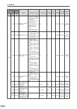 Предварительный просмотр 389 страницы Inovance SV660 Advanced User'S Manual