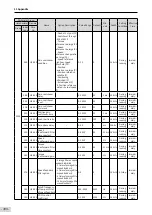 Preview for 395 page of Inovance SV660 Advanced User'S Manual