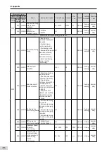 Preview for 397 page of Inovance SV660 Advanced User'S Manual