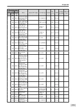 Preview for 402 page of Inovance SV660 Advanced User'S Manual