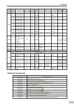 Preview for 410 page of Inovance SV660 Advanced User'S Manual