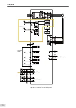 Preview for 413 page of Inovance SV660 Advanced User'S Manual