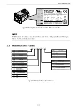 Preview for 14 page of Inovance SV660P Series Hardware Manual