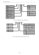 Preview for 15 page of Inovance SV660P Series Hardware Manual