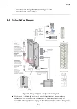 Preview for 58 page of Inovance SV660P Series Hardware Manual