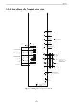 Preview for 66 page of Inovance SV660P Series Hardware Manual