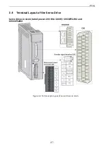 Preview for 68 page of Inovance SV660P Series Hardware Manual